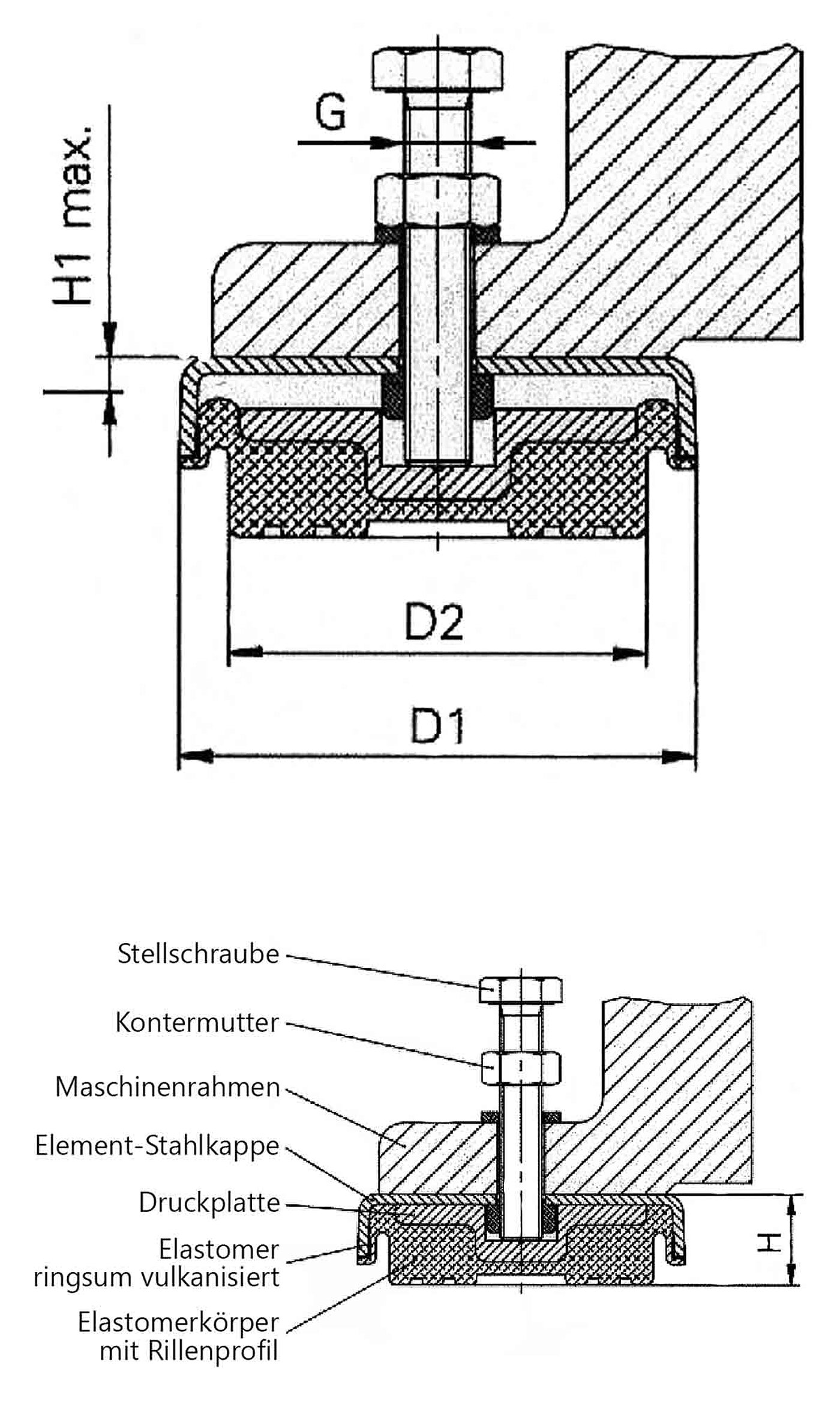 schematische Zeichnung eines Schwingungsdämpfers der Serie NMS in der Querschnitts-Seitenansicht, mit Beschreibung der einzelnen Element-Komponenten und Querschnitts-Illustration der Einbauposition unterhalb des Maschinenrahmens mit Nivellierbarkeit
