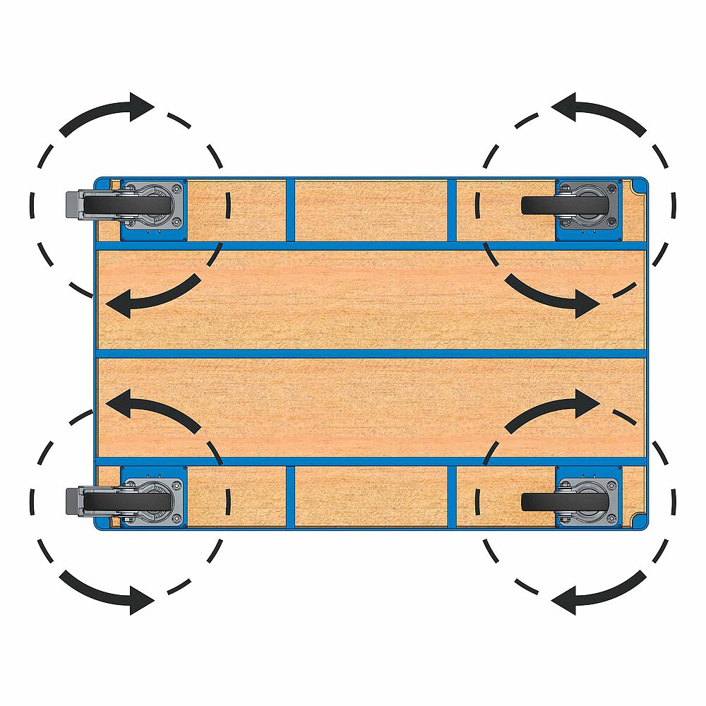 illustrierte Ansicht der Unterseite eines FETRA® Transportwagens, mit 4 Lenkrollen, graphisch unterstrichen durch 4 schwarze Kreise mit Drehrichtungsanzeigepfeilen über den einzelnen Lenkrollen