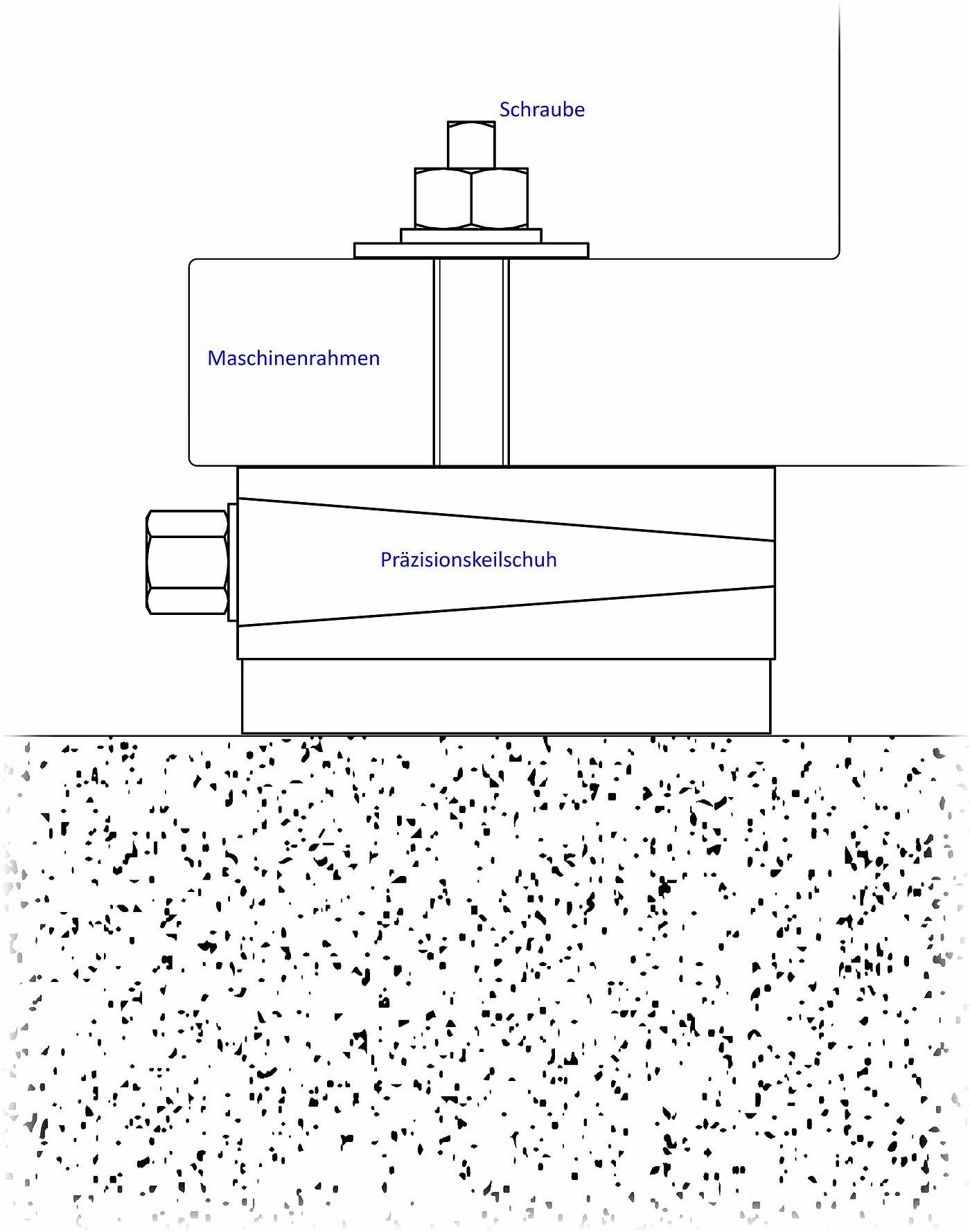 eine Illustration, welche einen Querschnitt durch einen Maschinenrahmen, einen darunterliegenden, mit dem Maschinenrahmen verschraubten höhenverstellbaren Maschinenfuß und das Fundament zeigt 
