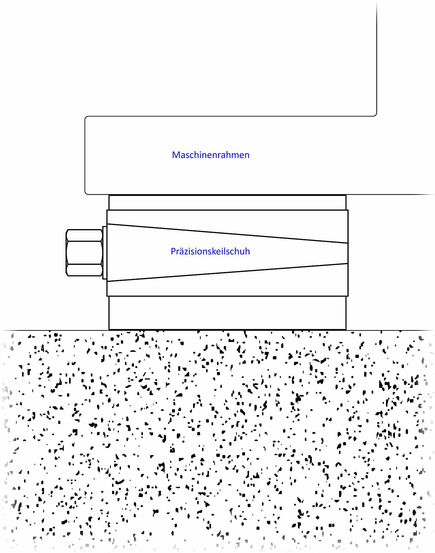 eine Illustration, welche einen Querschnitt durch einen Maschinenrahmen, einen darunterliegenden höhenverstellbaren Maschinenfuß mit oben und unten befindlichem schwingungsdämpfendem Elastomer und das Fundament zeigt 