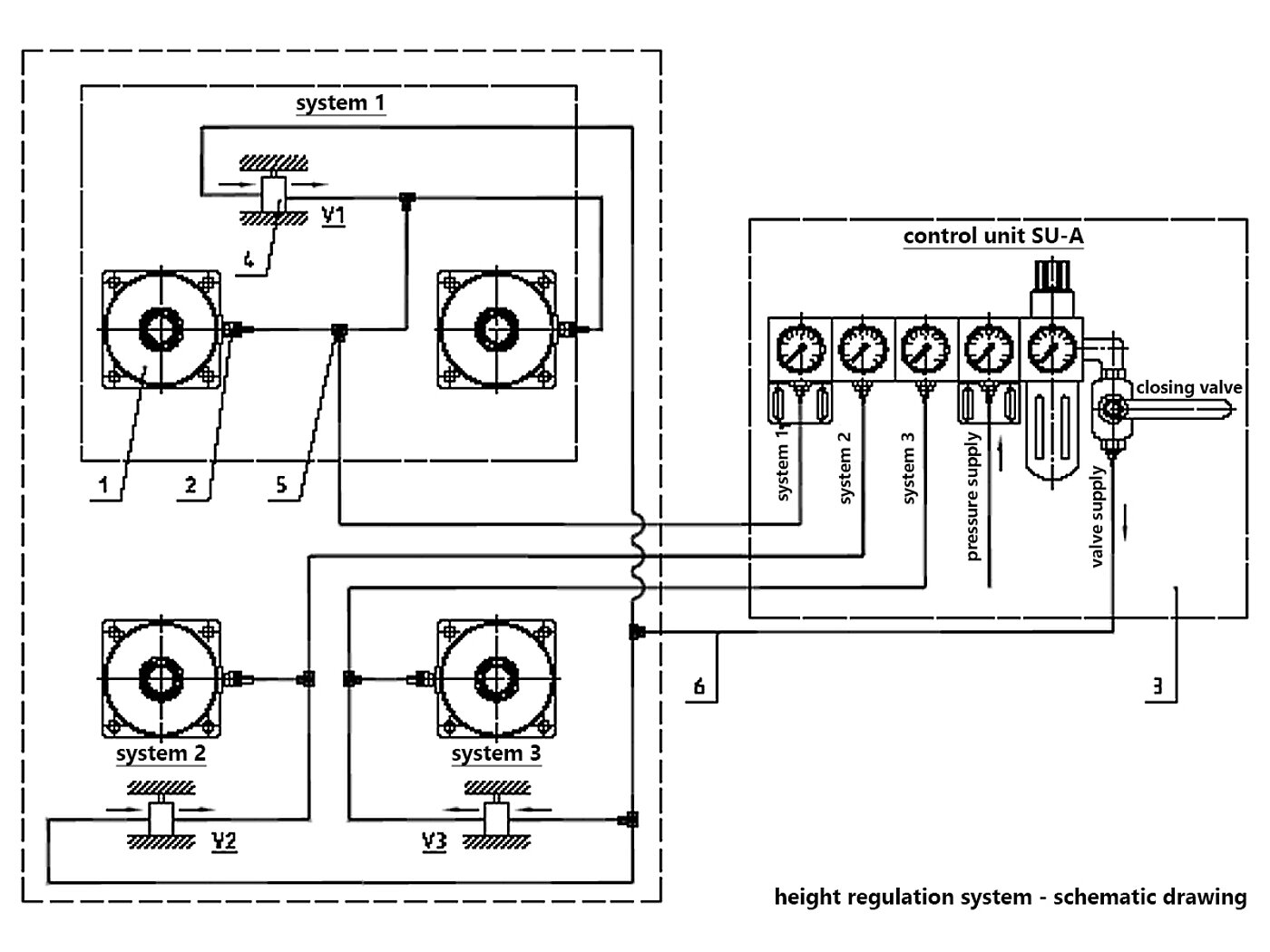 a black-and-white schematic drawing for the systemic lay-out and function of the optional level regulation for the vibration-isolating air-cushion elements FLN, with central control unit and connected vibration isolators